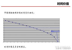 股票期權基礎知識答案