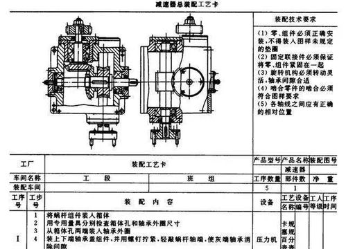 制定裝配工藝規程的基本原則,裝配工藝規程的基本內容,裝配工藝規程名詞解釋