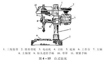 金屬切削機床基礎知識微盤(pán)