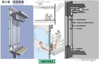 幕墻,基礎知識,設計