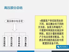 1箱變基礎知識