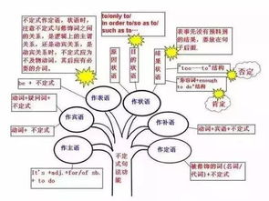 初中英語(yǔ)基礎知識大全,初中英語(yǔ)基礎知識總結,初中英語(yǔ)入門(mén)基礎知識
