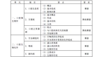 中級內(nèi)科基礎知識題型