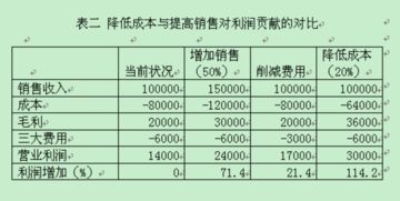 采購人員應具備的一些基礎知識