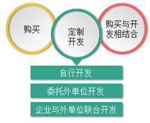 會(huì )計電算化軟件是基礎知識