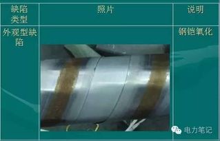 電線(xiàn)電路基礎知識