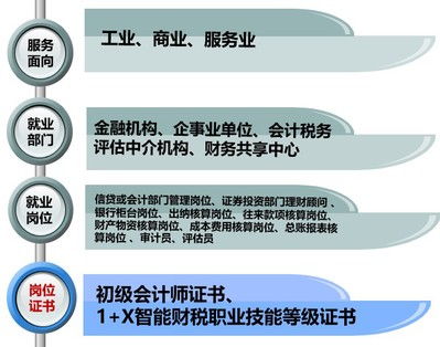與會(huì )計相關(guān)的基礎理論知識