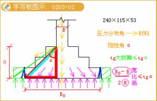 土建測量的基礎知識