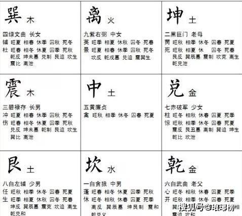 奇門(mén)遁甲基礎教程,奇門(mén)遁甲基礎入門(mén),奇門(mén)遁甲知識