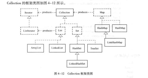 容器,基礎知識,部署
