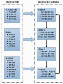 怎樣進(jìn)行基礎知識的落實(shí)論文