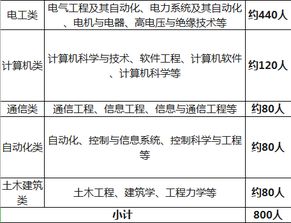 既考察了基礎知識