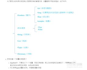 paython入門(mén)基礎知識