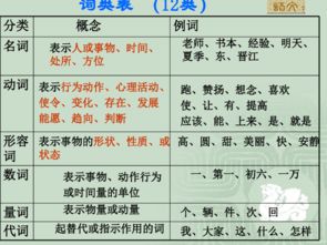 語(yǔ)文基礎語(yǔ)法知識說(shuō)課