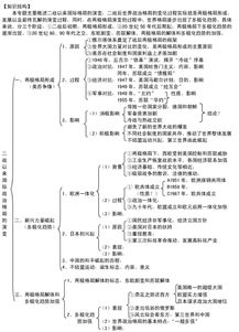 歷史必修一基礎知識點(diǎn)
