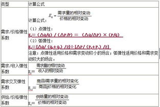 2019中級經(jīng)濟師經(jīng)濟基礎知識