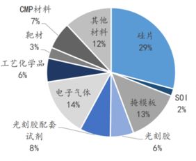 半導(dǎo)體芯片行業(yè)基礎(chǔ)知識(shí)
