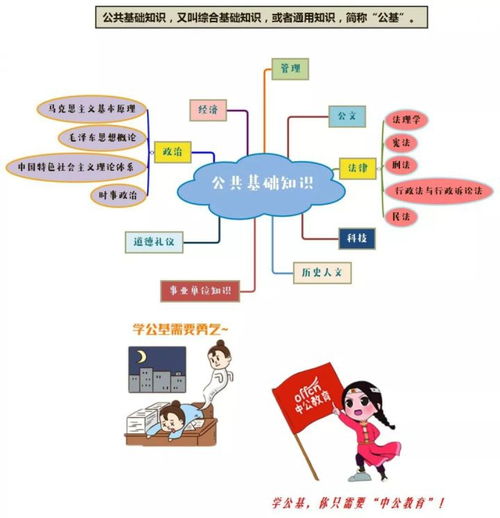 如何準備公共基礎知識考試