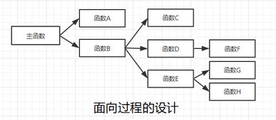 java面試基礎知識點(diǎn)