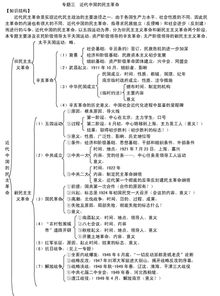 歷史必修一知識點(diǎn)整理,歷史高一必修一知識點(diǎn)總結,歷史必修一必背知識點(diǎn)