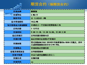 期貨基礎知識-百度文庫