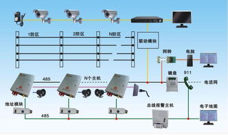 安防基礎知識提問(wèn)