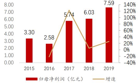 深信服基礎知識