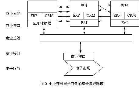 erp系統發(fā)展基礎知識