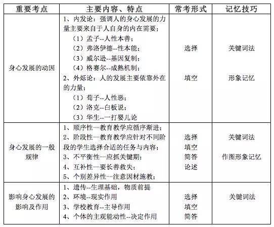 浙江臨海教師考編基礎知識題型