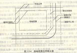 建筑學(xué)專(zhuān)業(yè)的基礎知識