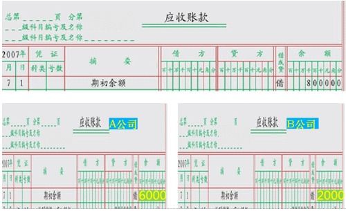 初級會(huì )計職稱(chēng)零基礎講義知識點(diǎn)