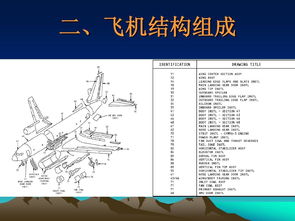 結構基礎知識ppt