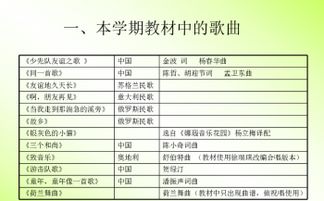 小學一級音樂基礎知識梳理