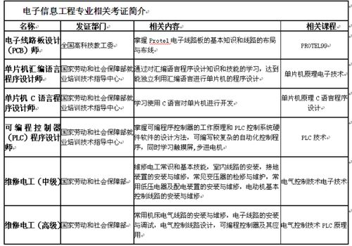小學(xué)生電腦上機基礎知識