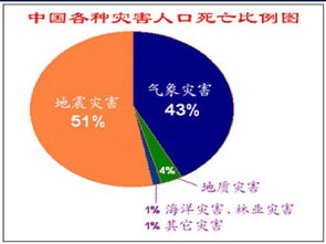 基礎(chǔ)地震知識ppt