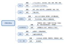 公共基礎知識考試形式