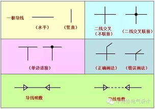 電氣識圖基礎知識.pdf
