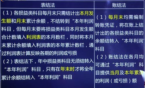 第五章,知識點(diǎn),第三節,會(huì )計