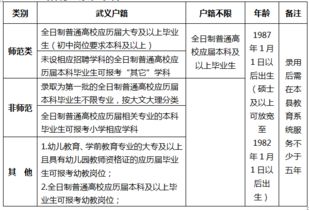 教育的基礎學(xué)科知識