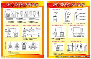 初中化學(xué)基礎知識入門(mén)