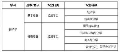 專(zhuān)業(yè)基礎理論知識不夠扎實(shí)
