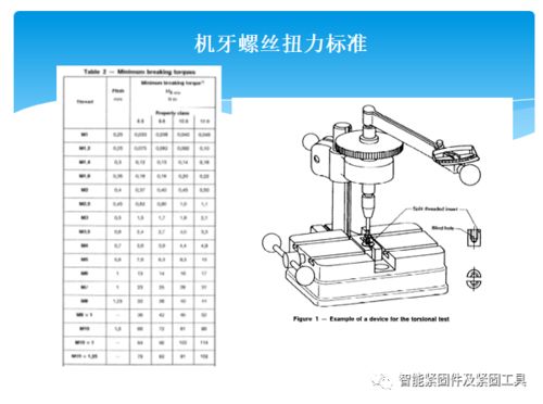 角磨機基礎知識