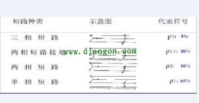 電氣入門(mén)基礎知識6