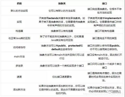 手機android面試基礎知識