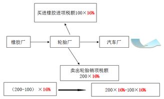 增值稅基礎知識測試題,增值稅的基礎知識,增值稅基礎知識講座