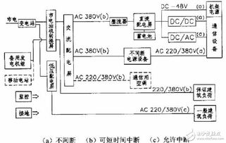 通信電源技術(shù)基礎知識