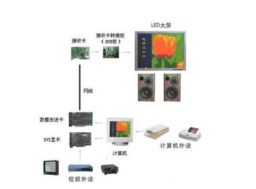 led顯示屏安裝基礎知識