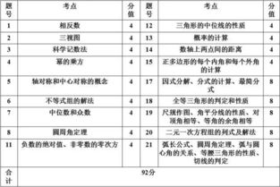 中考基礎知識比重
