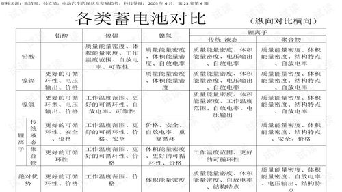 鋰電池基礎知識考試試題