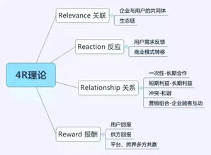 傳統市場(chǎng)營(yíng)銷(xiāo)的理論知識,市場(chǎng)營(yíng)銷(xiāo)理論知識總結,市場(chǎng)營(yíng)銷(xiāo)主要理論知識